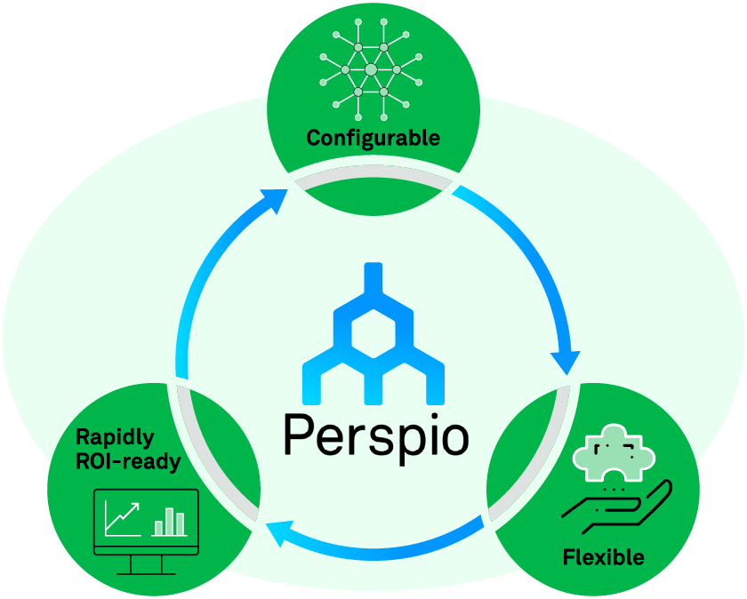 Perspio-workflow-agriculture-v2