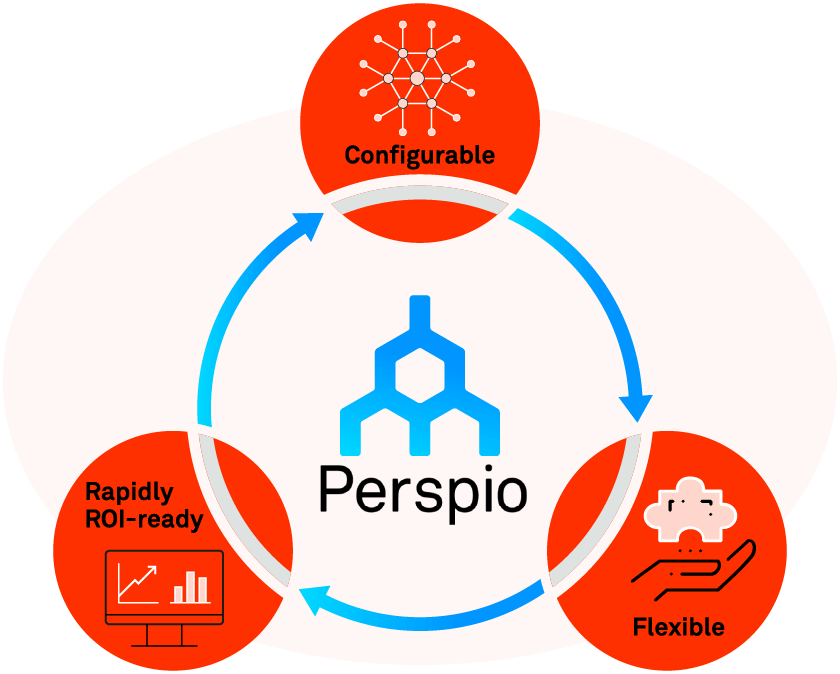 Perspio-workflow-logistics-v2