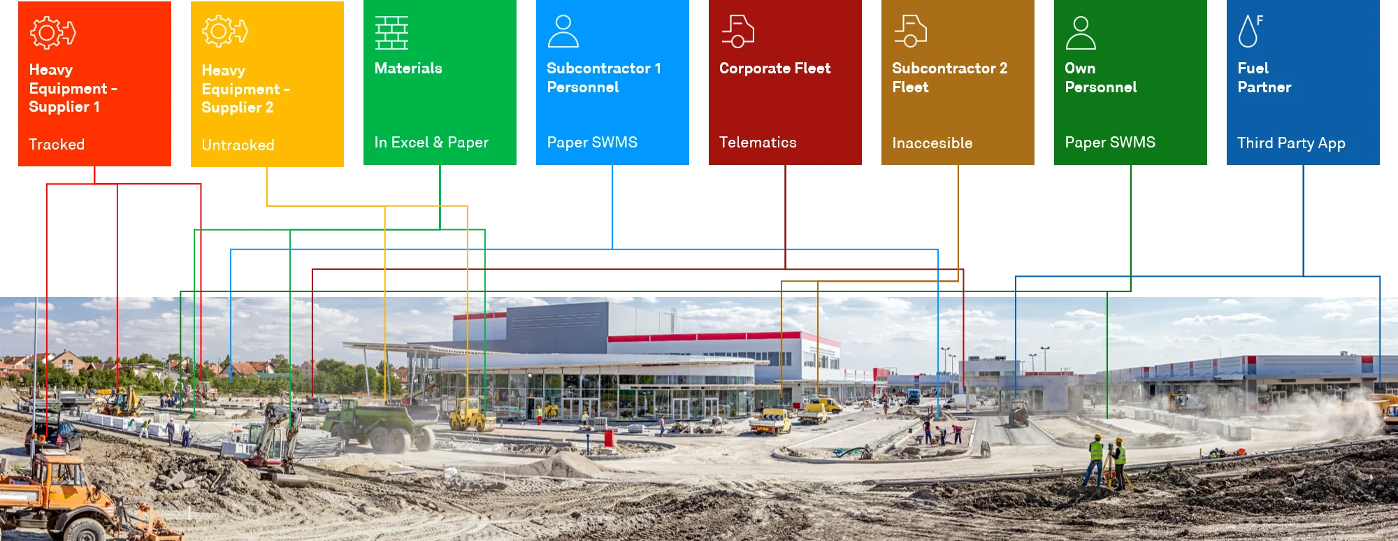 Data feeds of a construction site